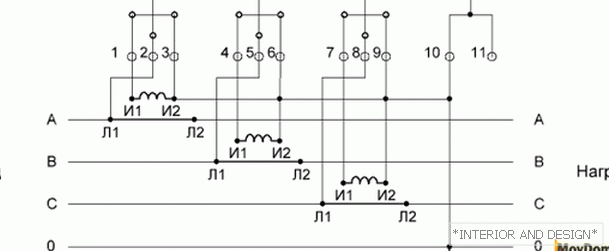 Deset-žični merilnik povezave