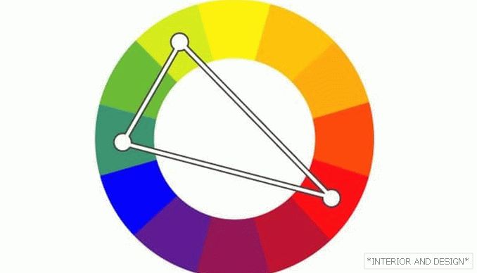 Kombinacija barv (triad) 2